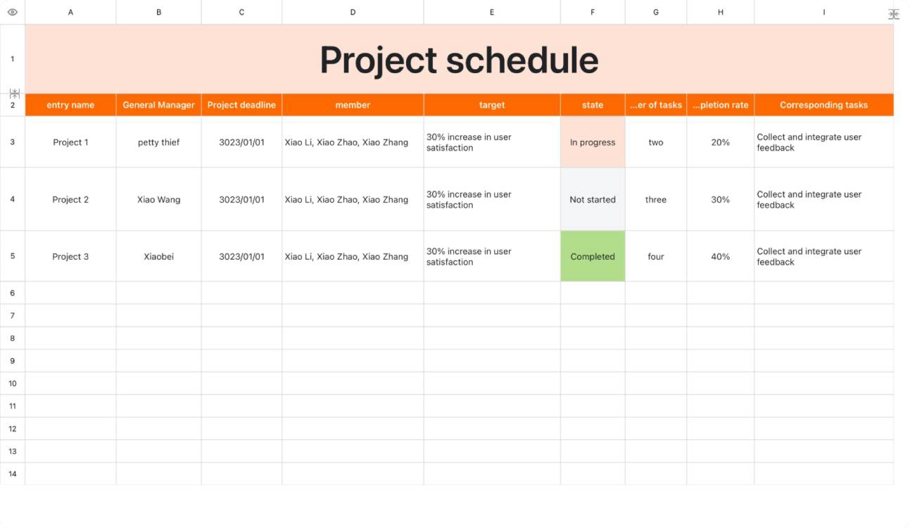 Project schedule 2